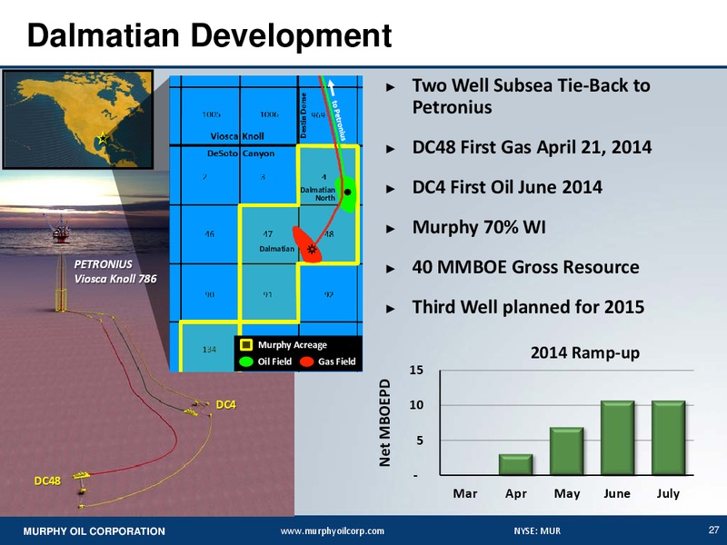 UBS Global Oil And Gas Conference – Murphy Oil Corp – slide 26