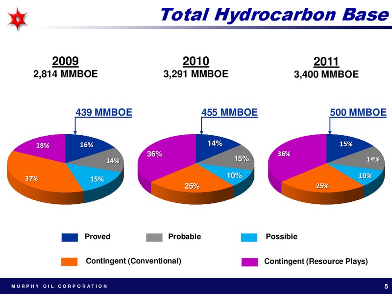 BARCLAYS CAPITAL AMERICAS SELECT CONFERENCE – Murphy Oil Corp – slide 4