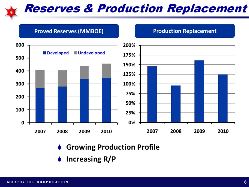 BARCLAYS CAPITAL AMERICAS SELECT CONFERENCE – Murphy Oil Corp – slide 5