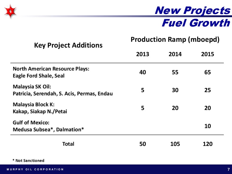 UBS 2012 GLOBAL OIL AND GAS CONFERENCE – Murphy Oil Corp – slide 6