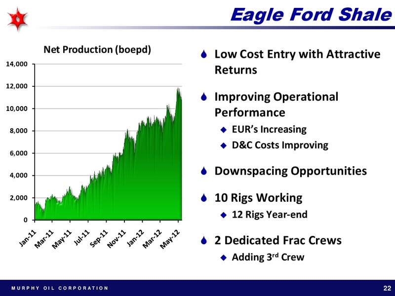 UBS 2012 GLOBAL OIL AND GAS CONFERENCE – Murphy Oil Corp – slide 21