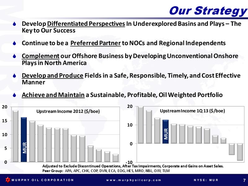 TUDOR PICKERING HOLT ENERGY CONFERENCE – Murphy Oil Corp – slide 6