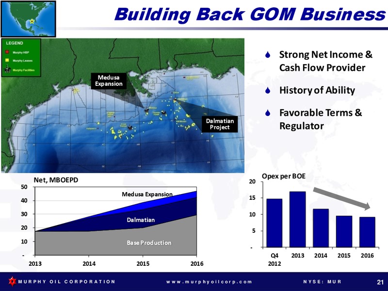 TUDOR PICKERING HOLT ENERGY CONFERENCE – Murphy Oil Corp – slide 20