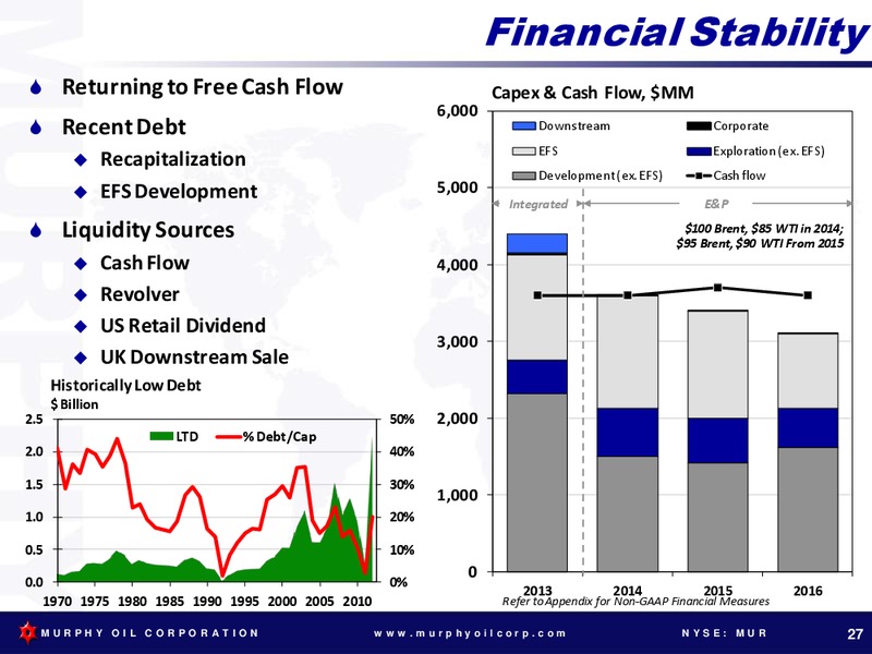 TUDOR PICKERING HOLT ENERGY CONFERENCE – Murphy Oil Corp – slide 26