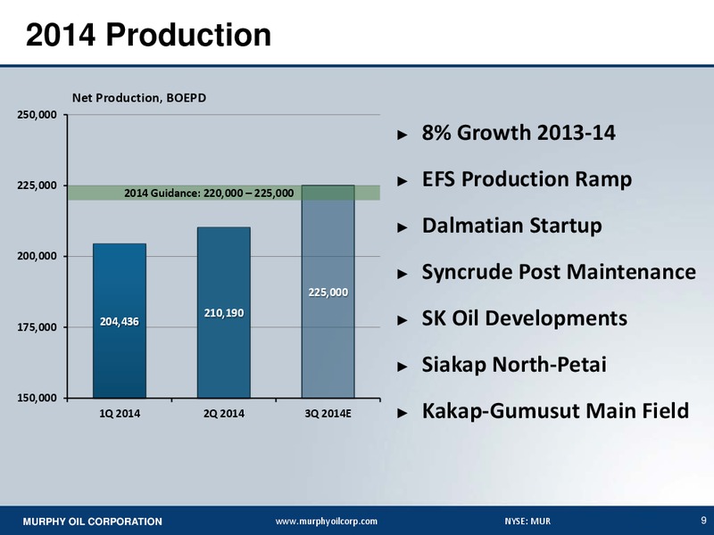 SECOND QUARTER 2014 EARNINGS CONFERENCE CALL – Murphy Oil Corp – slide 8