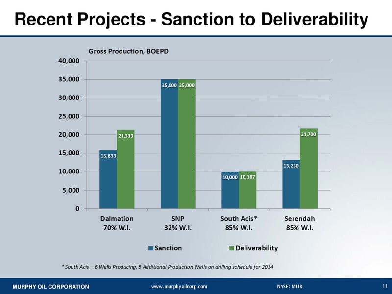 SECOND QUARTER 2014 EARNINGS CONFERENCE CALL – Murphy Oil Corp – slide 10