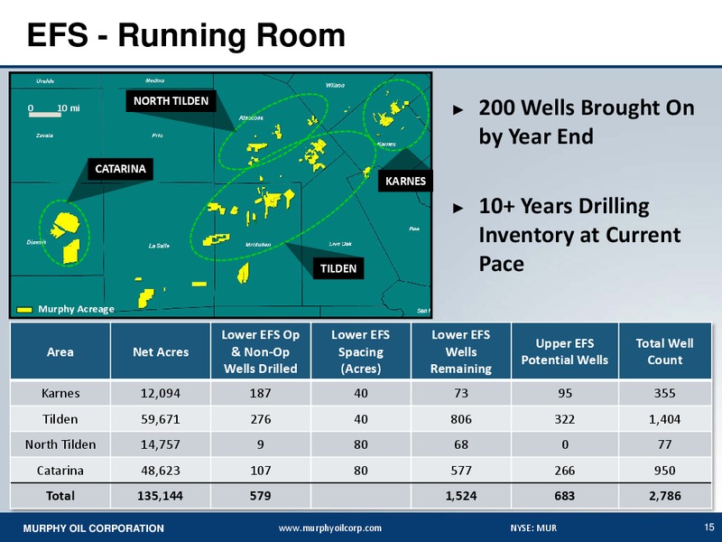 SECOND QUARTER 2014 EARNINGS CONFERENCE CALL – Murphy Oil Corp – slide 14
