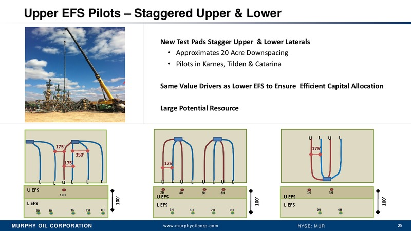 BARCLAYS CEO ENERGY POWER CONFERENCE – Murphy Oil Corp – slide 24