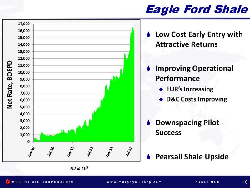 BARCLAYS CAPITAL 2012 CEO ENERGY POWER CONFERENCE – Murphy Oil Corp – slide 9