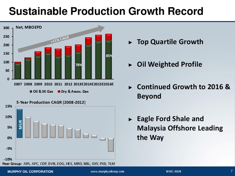 BARCLAYS CEO ENERGY POWER CONFERENCE – Murphy Oil Corp – slide 6