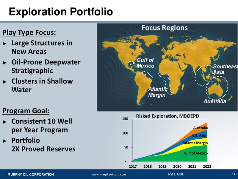 BARCLAYS CEO ENERGY POWER CONFERENCE – Murphy Oil Corp – slide 13