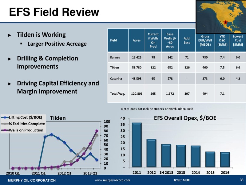 BARCLAYS CEO ENERGY POWER CONFERENCE – Murphy Oil Corp – slide 32