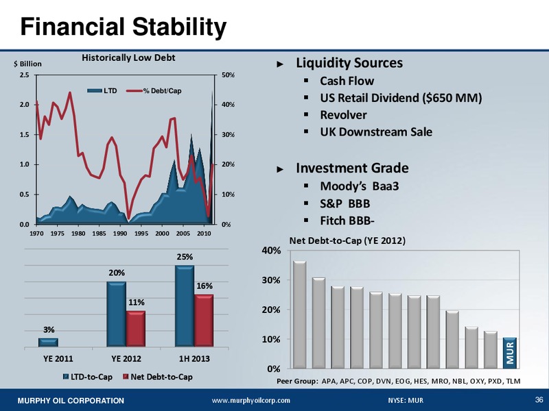 BARCLAYS CEO ENERGY POWER CONFERENCE – Murphy Oil Corp – slide 35