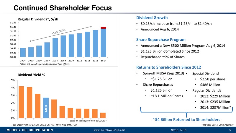 Q3 2014 Earnings – Murphy Oil Corp – slide 4
