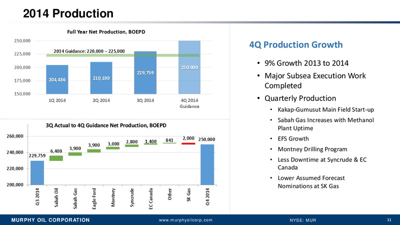 Q3 2014 Earnings – Murphy Oil Corp – slide 10