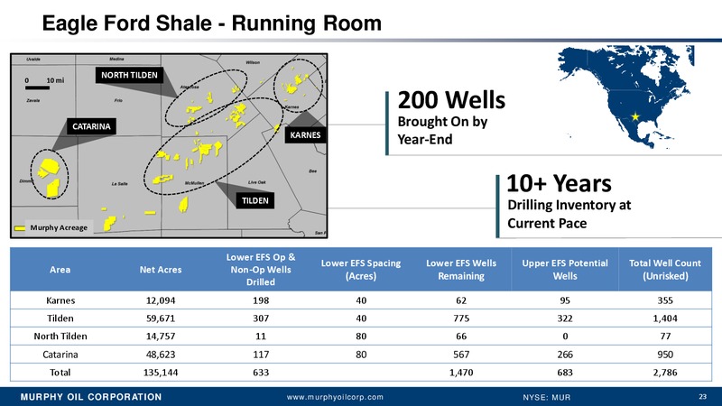 BANK OF AMERICA 2014 GLOBAL ENERGY CONFERENCE – Murphy Oil Corp – slide 17