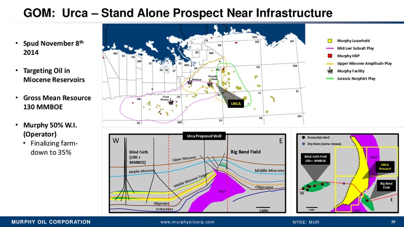 BANK OF AMERICA 2014 GLOBAL ENERGY CONFERENCE – Murphy Oil Corp – slide 31