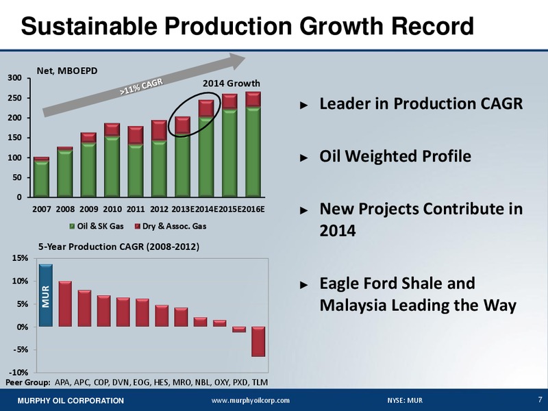 JEFFERIES 2013 GLOBAL ENERGY CONFERENCE – Murphy Oil Corp – slide 6