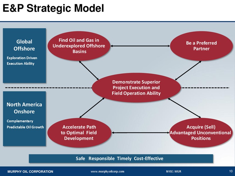 JEFFERIES 2013 GLOBAL ENERGY CONFERENCE – Murphy Oil Corp – slide 9