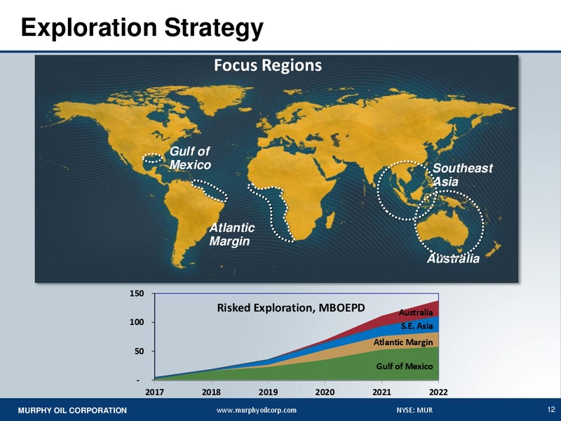 JEFFERIES 2013 GLOBAL ENERGY CONFERENCE – Murphy Oil Corp – slide 11