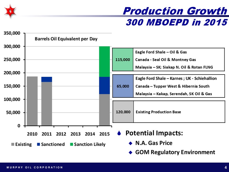DEUTSCHE BANK 2011 ENERGY CONFERENCE – Murphy Oil Corp – slide 3