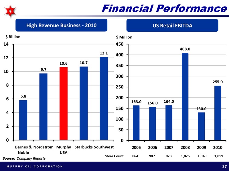 DEUTSCHE BANK 2011 ENERGY CONFERENCE – Murphy Oil Corp – slide 36