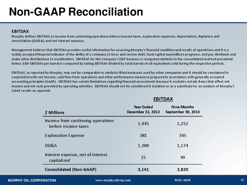BAML GLOBAL ENERGY CONFERENCE – Murphy Oil Corp – slide 40