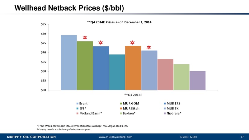 Wells Fargo 2014 Energy Symposium – Murphy Oil Corp – slide 13