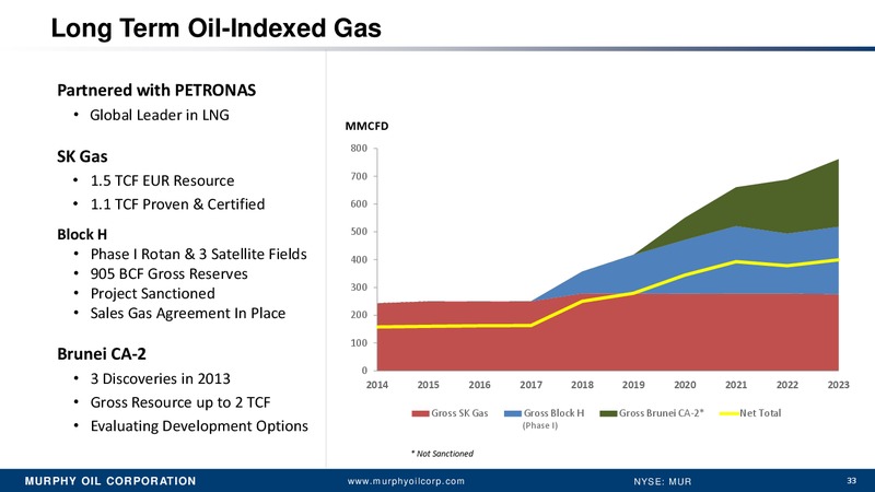 Wells Fargo 2014 Energy Symposium – Murphy Oil Corp – slide 27
