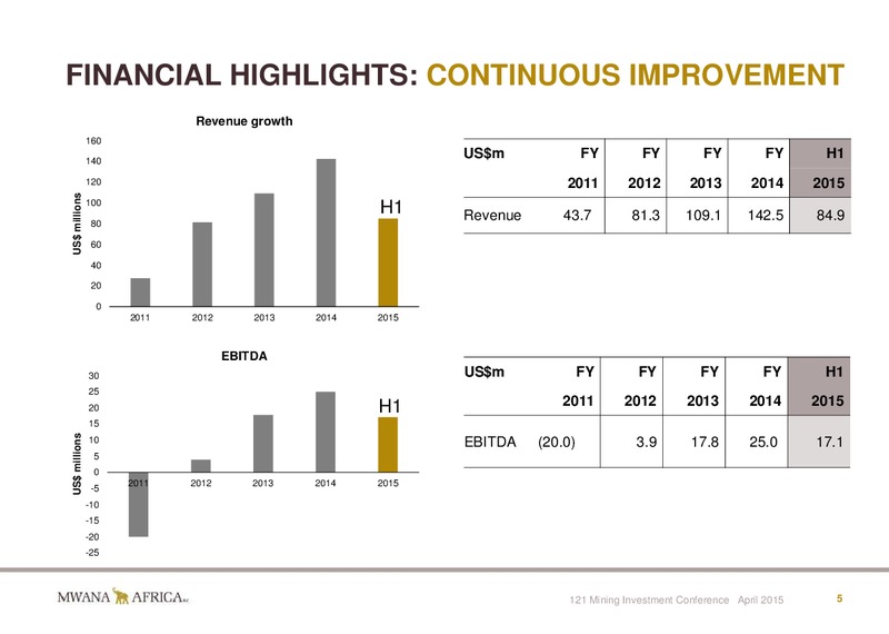 INVESTOR PRESENTATION – Mwana Africa – slide 5