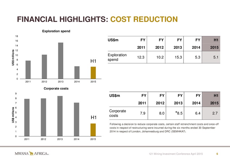 INVESTOR PRESENTATION – Mwana Africa – slide 6