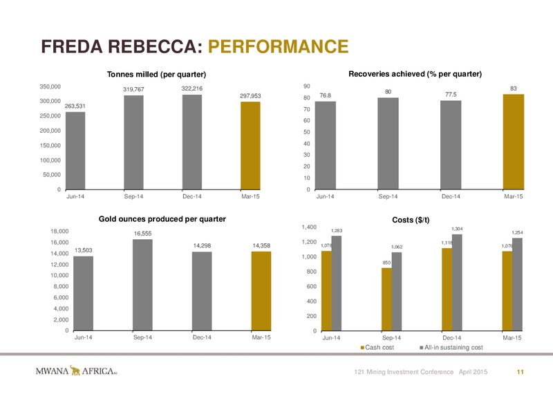INVESTOR PRESENTATION – Mwana Africa – slide 11