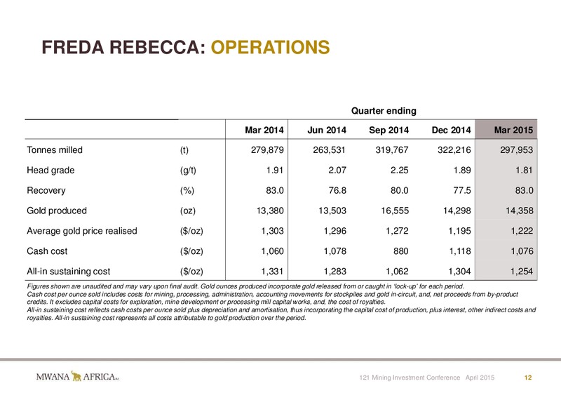 INVESTOR PRESENTATION – Mwana Africa – slide 12