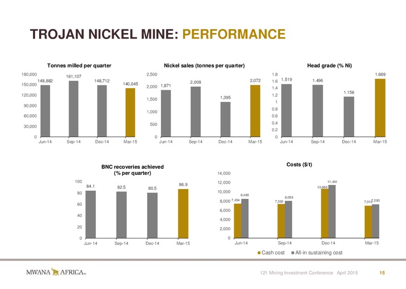 INVESTOR PRESENTATION – Mwana Africa – slide 15
