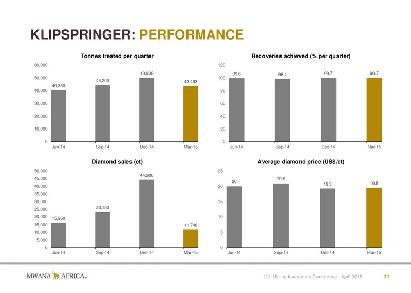 INVESTOR PRESENTATION – Mwana Africa – slide 21