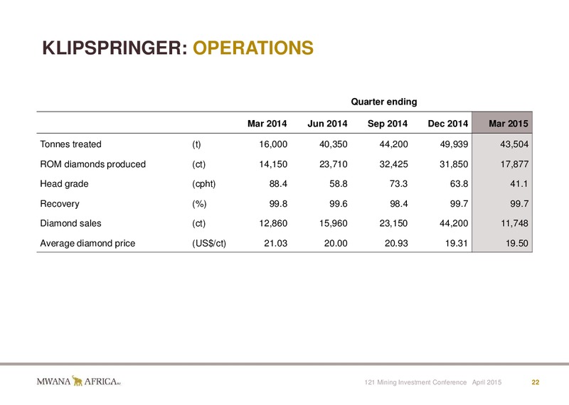 INVESTOR PRESENTATION – Mwana Africa – slide 22