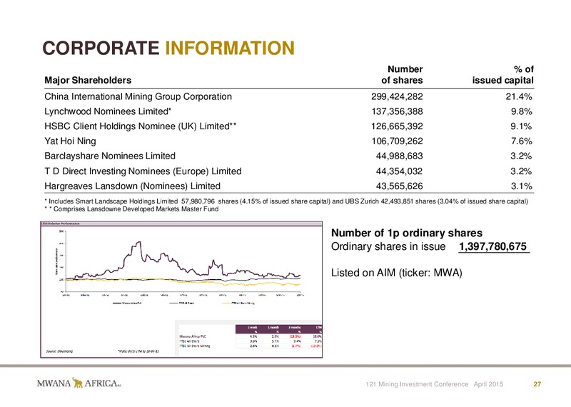 INVESTOR PRESENTATION – Mwana Africa – slide 27