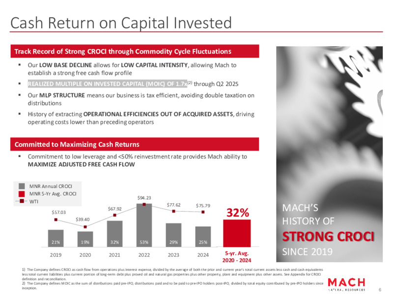 July 2025 Investor Presentation – Mach Natural Resources LP – slide 6