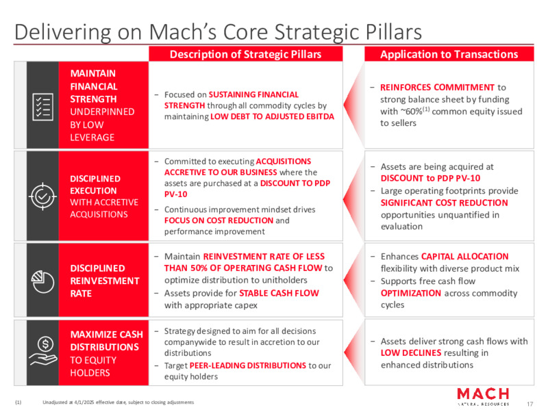 2Q 2025 Earnings Presentation – Mach Natural Resources LP – slide 17