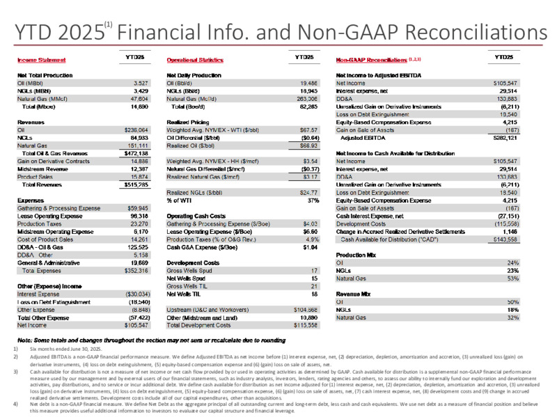 2Q 2025 Earnings Presentation – Mach Natural Resources LP – slide 24