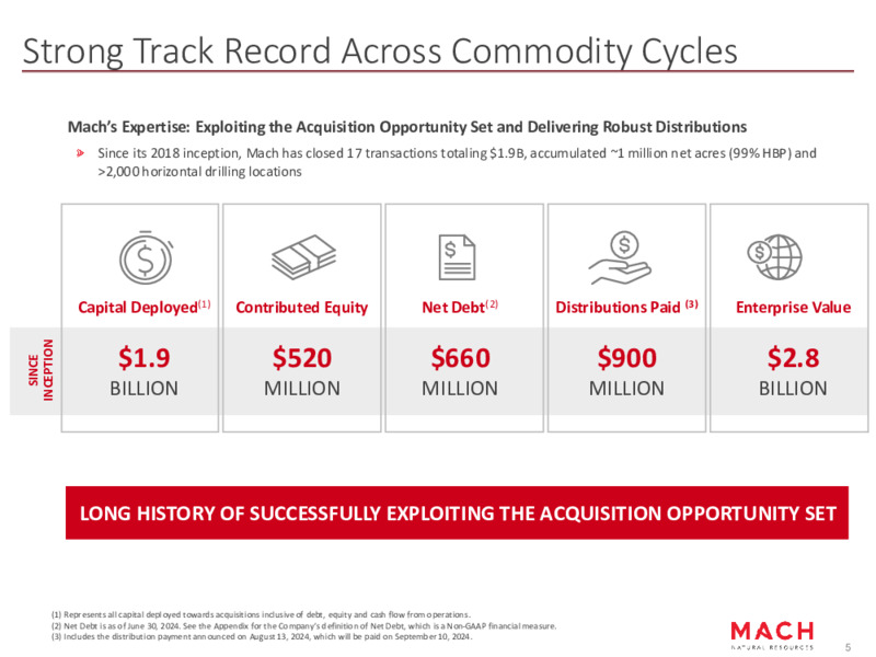 August 2024 Investor Presentation – Mach Natural Resources LP – slide 5