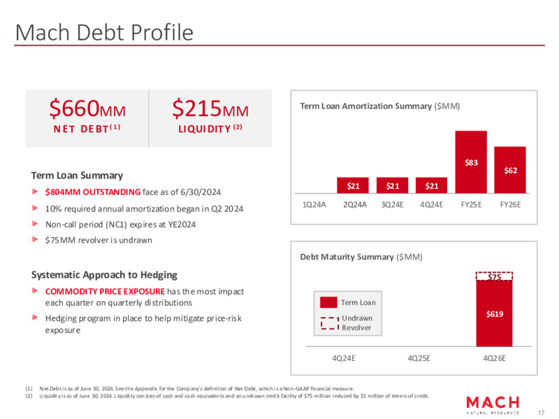 August 2024 Investor Presentation – Mach Natural Resources LP – slide 17