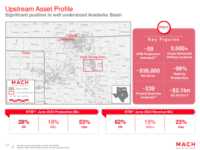 November 2023 Investor Presentation – Mach Natural Resources LP – slide 17