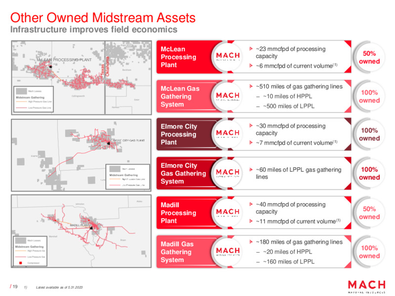 November 2023 Investor Presentation – Mach Natural Resources LP – slide 19