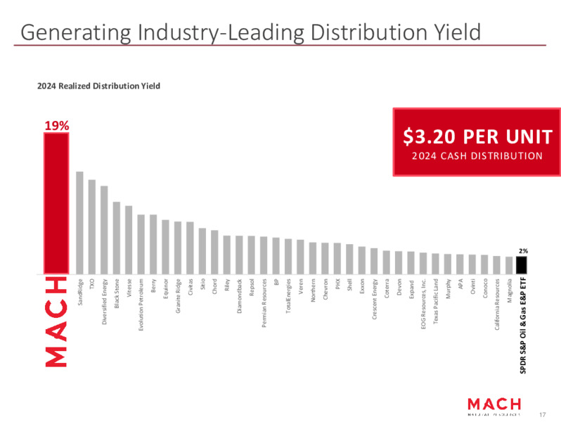 Q1 2025 Earnings Presentation – Mach Resources – slide 16