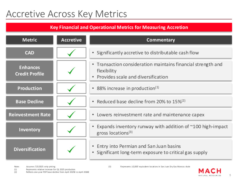 Permian and San Juan Acquisition – Mach Resources – slide 4