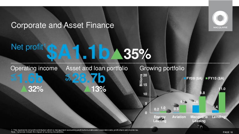 2015 AGM – Macquarie Capital Group Ltd. – slide 16