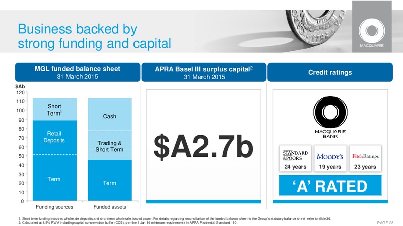 2015 AGM – Macquarie Capital Group Ltd. – slide 22