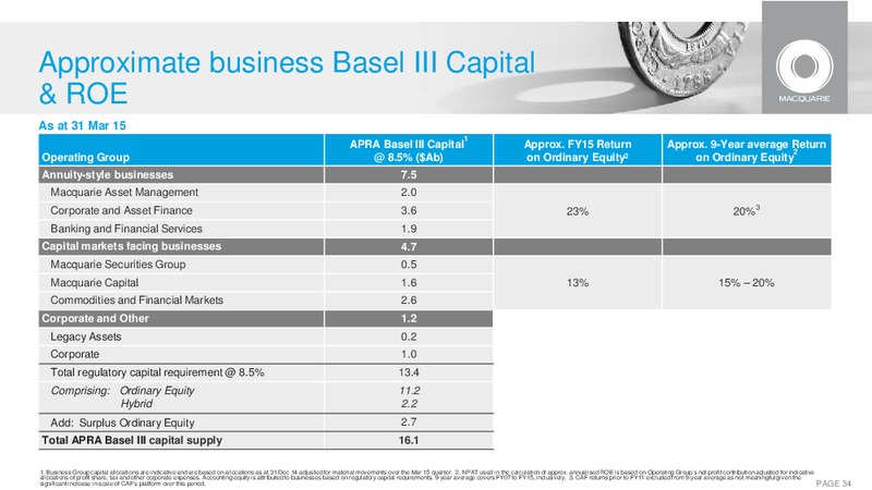 2015 AGM – Macquarie Capital Group Ltd. – slide 33
