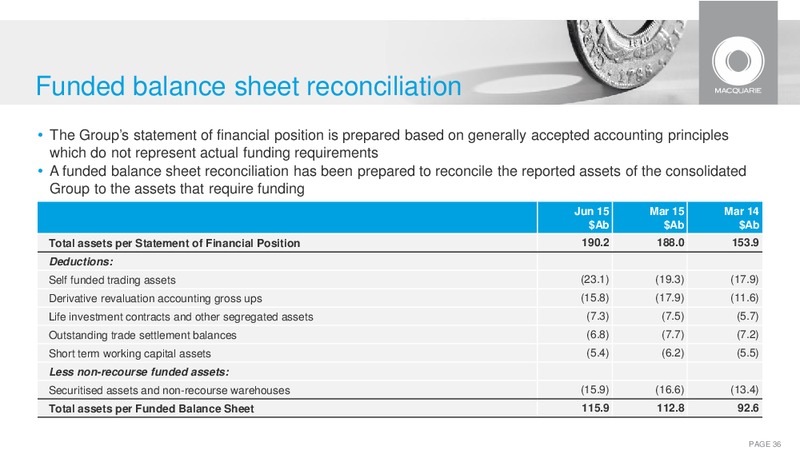 2015 AGM – Macquarie Capital Group Ltd. – slide 35